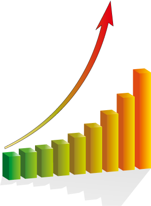 スラッシュリーディングとオーバーラッピングをした時の成長曲線
